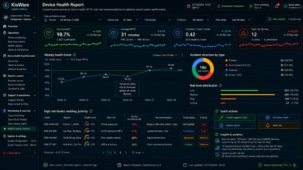KioWare device health report
