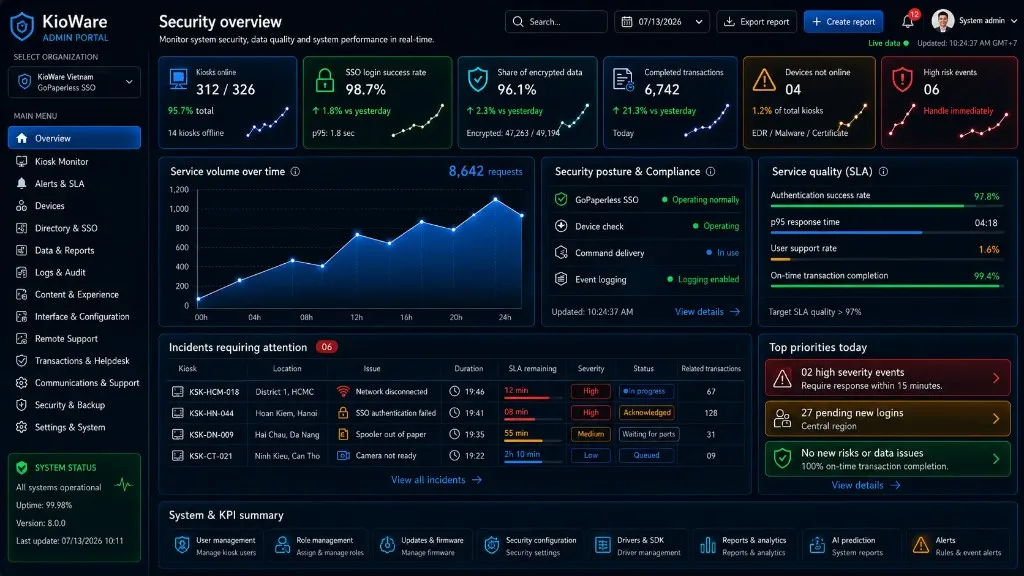 KioWare Admin Portal network overview