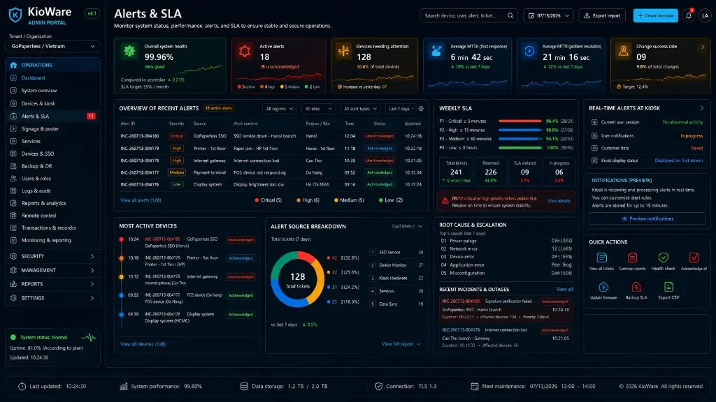 KioWare alerts and SLA