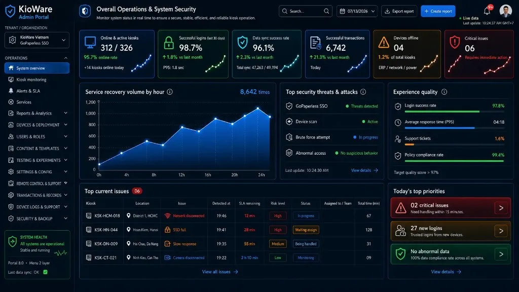 KioWare administration portal overview