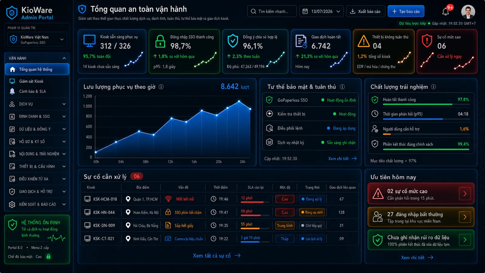 Tổng quan mạng lưới KioWare Admin Portal