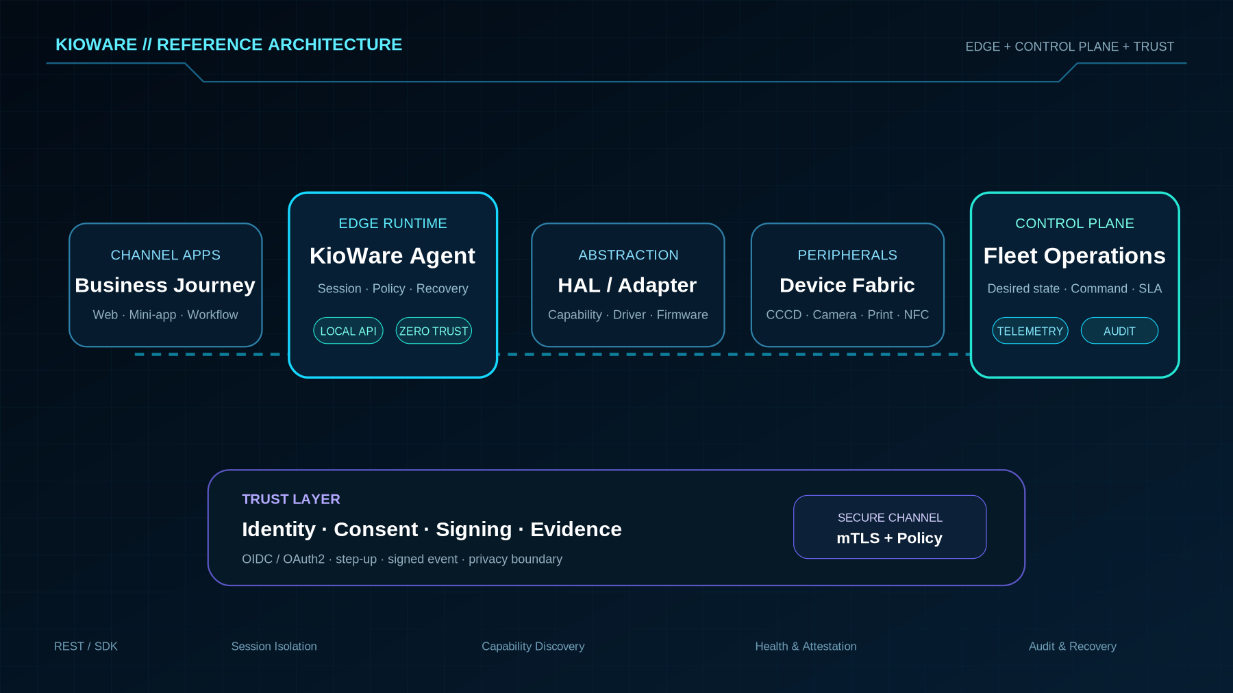 KioWare Developer Quick Start